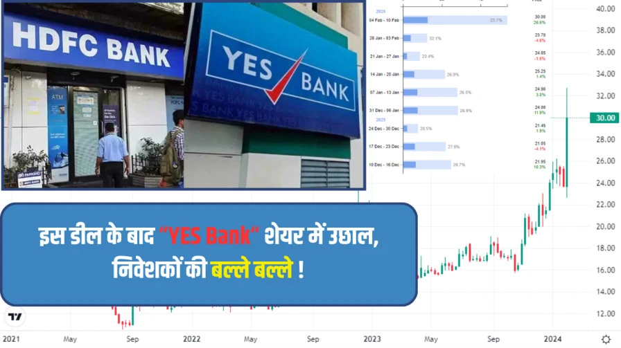 Yes Bank Share Deal News Today Details